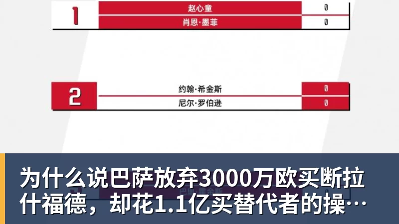 为什么说巴萨放弃3000万欧买断拉什福德，却花1.1亿买替代者的操作，其实是最明智的选择