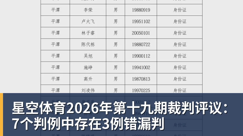 星空体育2026年第十九期裁判评议：7个判例中存在3例错漏判